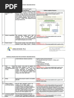 ATS SPECIFICATION Imex