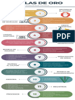 Infografias de Pollos de Engorde