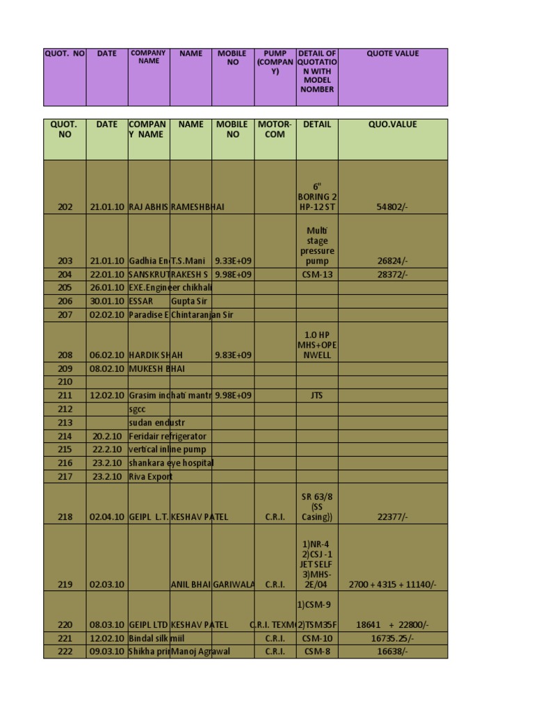 Quotation Records for Pump Suppliers | PDF