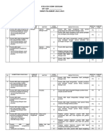 Kisi-Kisi Us Matematika Ta.2022-2023