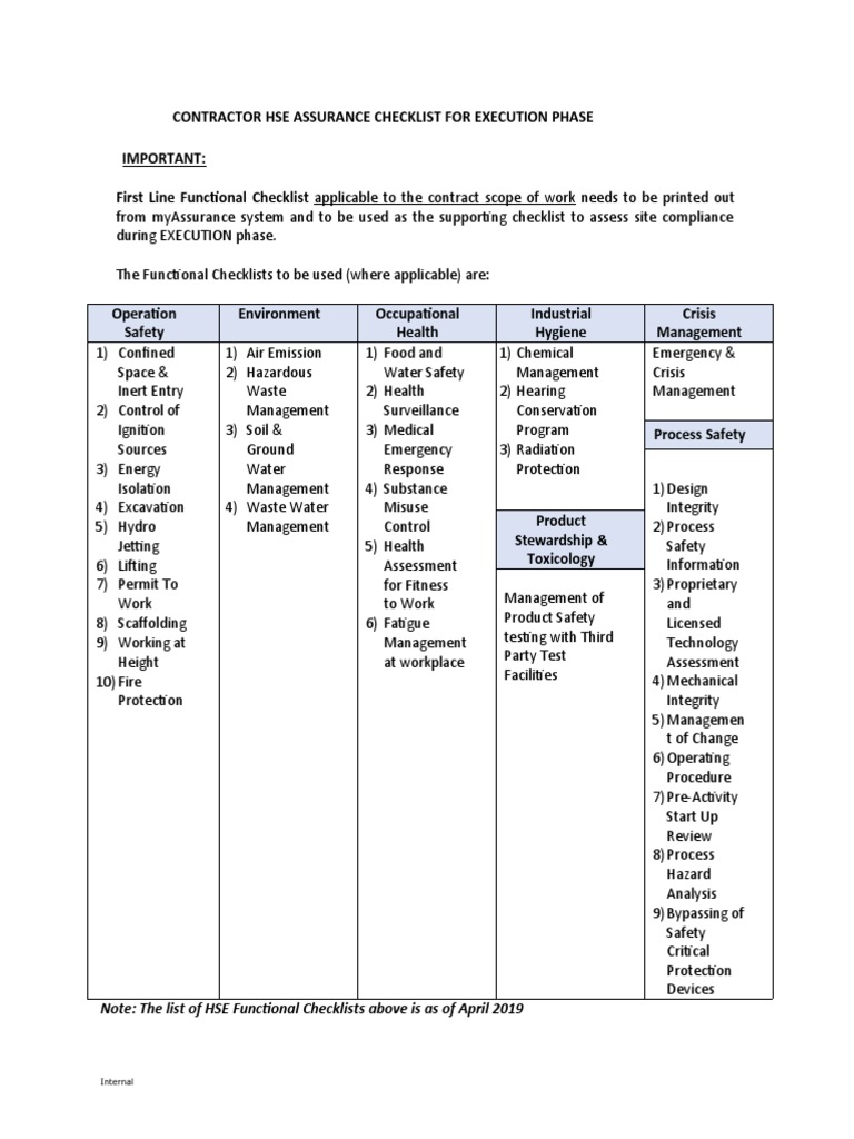 3. Execution Assurance Checklist | PDF | Occupational Safety And Health ...
