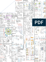 Math Cheat Sheet 2