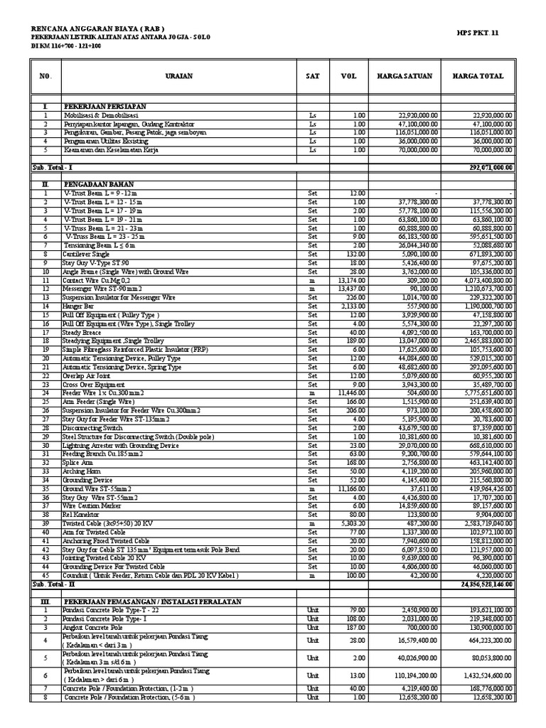 RAB Pekerjaan Listrik Jogja-Solo | PDF | Insulator (Electricity ...