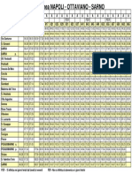 Linea Napoli - Ottaviano - Sarno