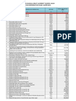 Daftar Harga Terbaru Tahun 2020 Dinkes - Vivi