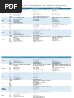 List - Diplo Missions in UAE and Abroad