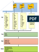 FRAME WORK Analysis