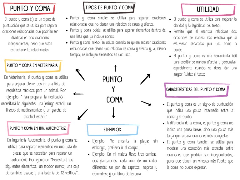 Los Signos De Puntuacin El Punto La Coma El Punto Y Coma