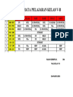 Format Daftar Mata Pelajaran SD, SMP, Sma