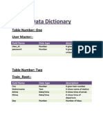 Data Dictionary Tables for Railway Reservation System