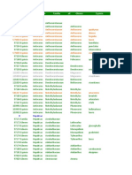 B Ryo PH Ytes Database