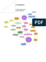 Clase Diagnóstico