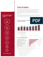 India One Sheet 2018