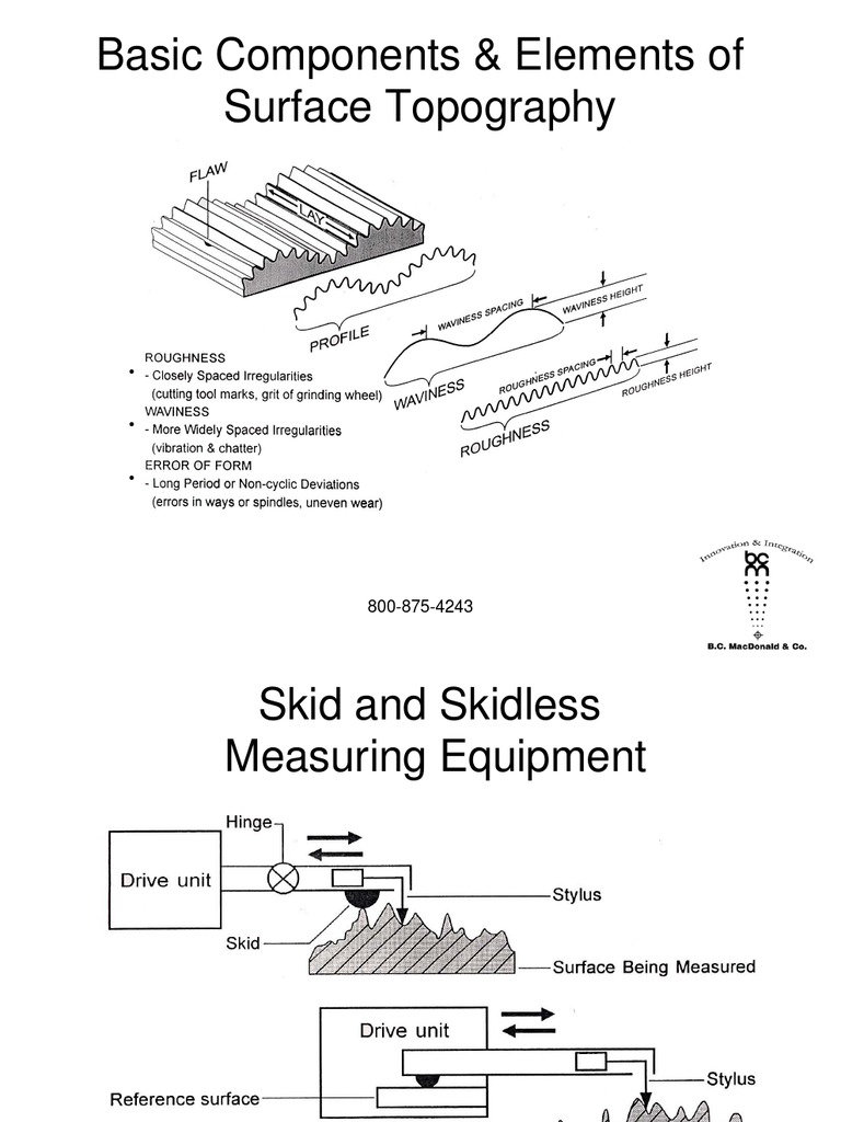 Surface Finish Terminology