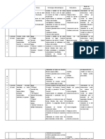 Distribución de Contenidos de Castellano 2008