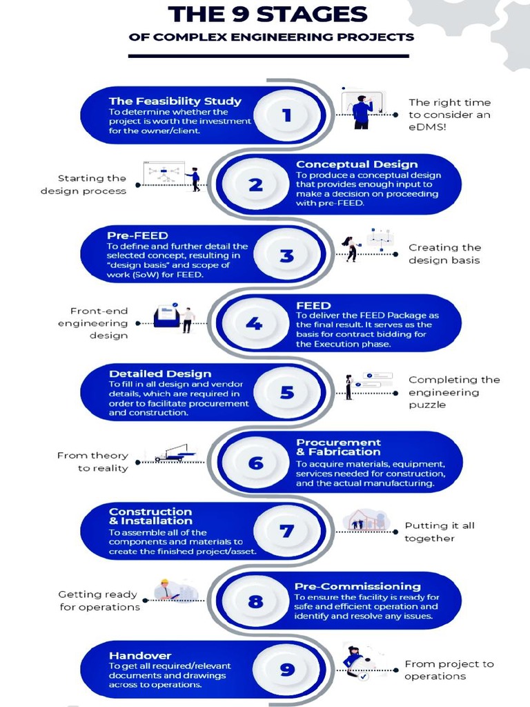 9 Stages of Complex Engineering Projects | PDF