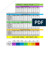 Traffic volume study.Nisarg