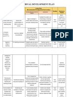 Individual Development Plan BACATAN