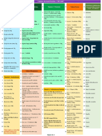 Tabela de Substituição PEF360 - Out22 PDF