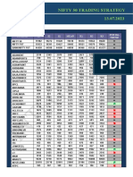 Nifty 50 Trading Stratagies 13.07.2023