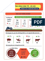 Infographic Tình Hình Kinh Tế - Xã Hội Tháng 4 Và 4 Tháng Đầu Năm 2023 PDF