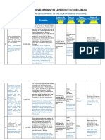 PROJETS DEVELOPPEMENT NORD UBANGI