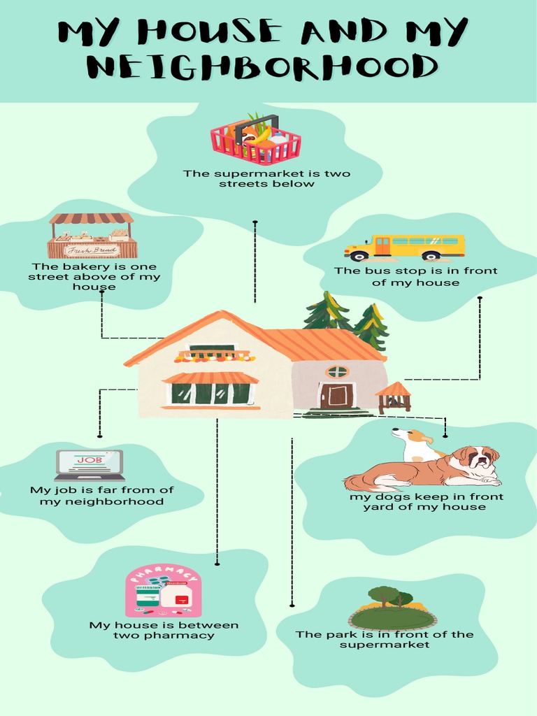 Infografía Barrio | PDF