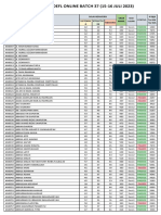 Hasil Ujian TOEFL Batch 37