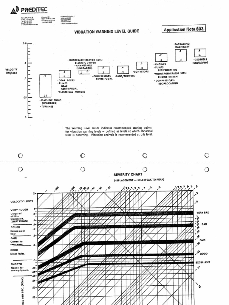 Vibration warning level guide pdf