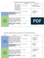 Cuadro de Soporte Familiar y Rendimiento Académico de Los Alumnos de La I