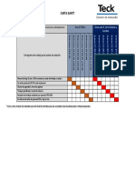 Carta Gantt Lavado de Aislación de Estructuras y Subestacioness