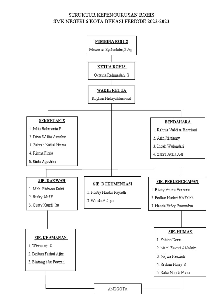 Struktur Kepengurusan Rohis 2022-2023 | PDF