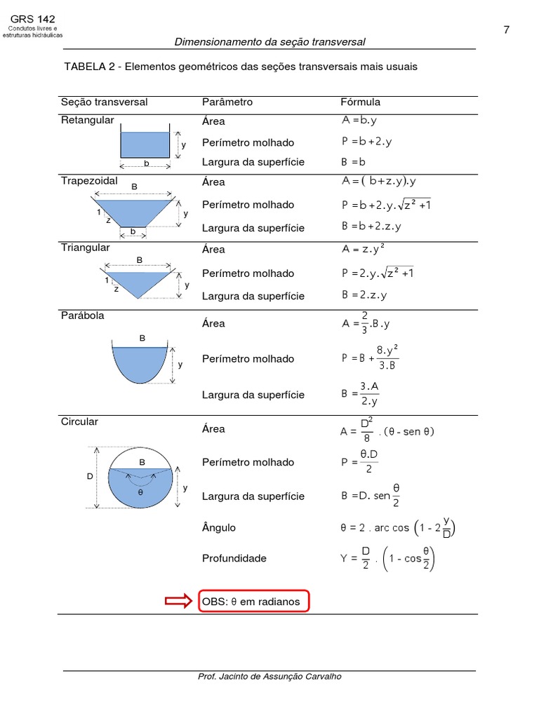 Fórmulas de Seções Transversais | PDF | Geometria Elementar | Geometria ...