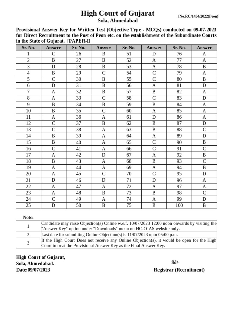 Gujarat High Court Peon Exam Answer Key | PDF