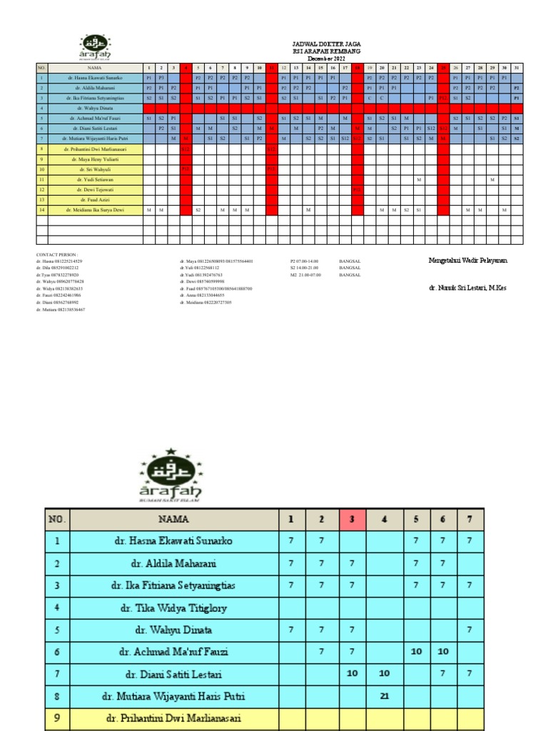 Jadwal Rsia Desember Baru 2022 | PDF