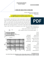 ריווא 23 C 1atm =0.2 mm d=2 cm