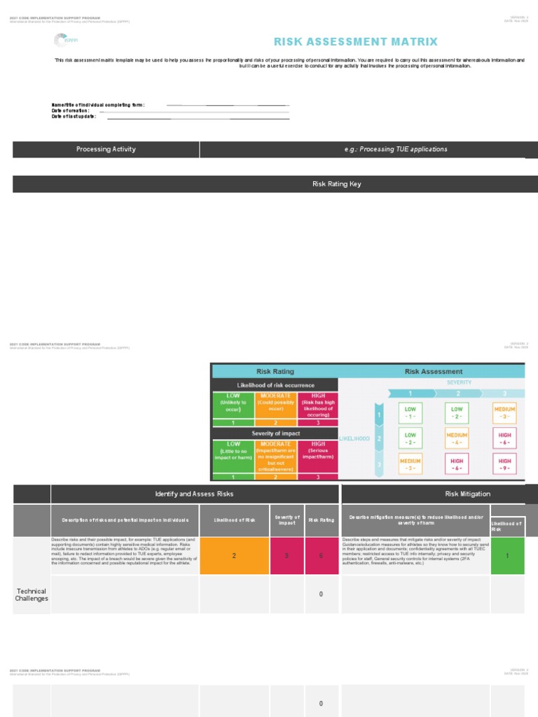 Risk Assessment Matrix Shortlisted | PDF | Risk | Risk Assessment