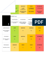 IC Risk Matrix 8849