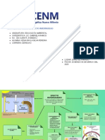 Mapa Mental Efecto Invernadero