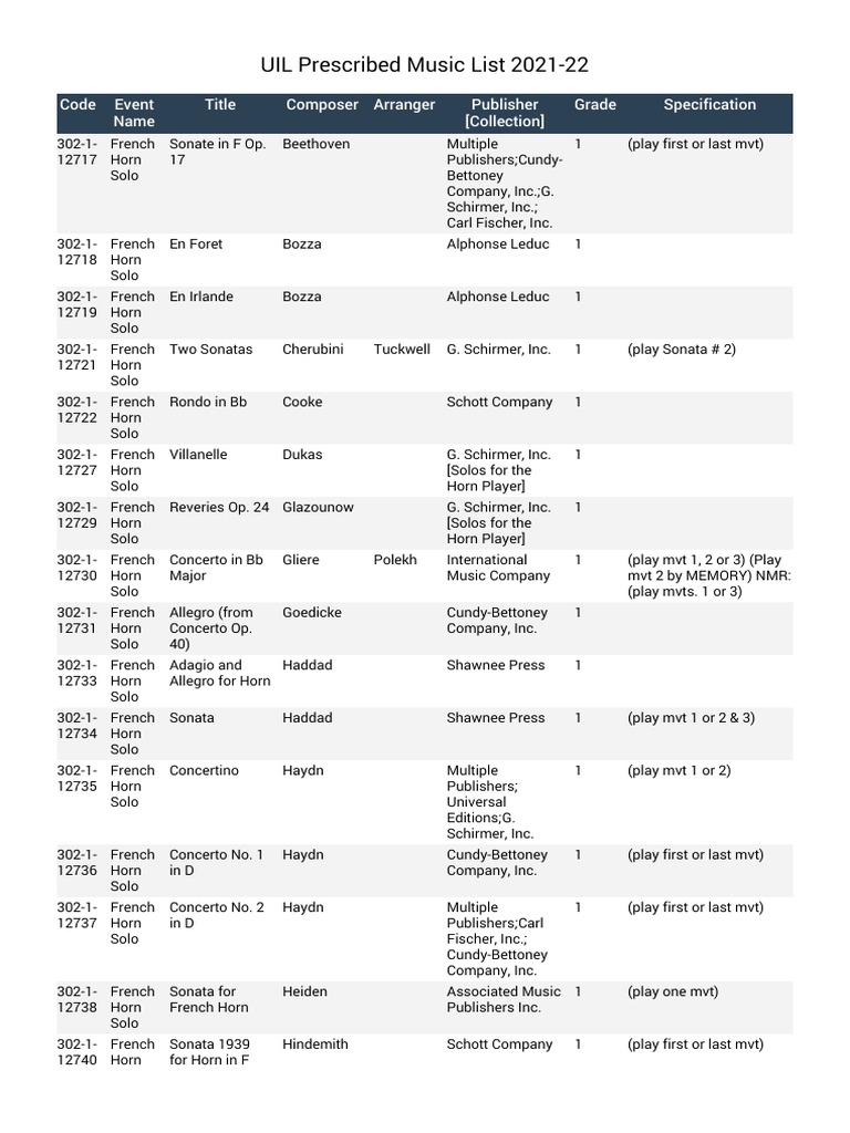 Uil Literary Criticism Reading List