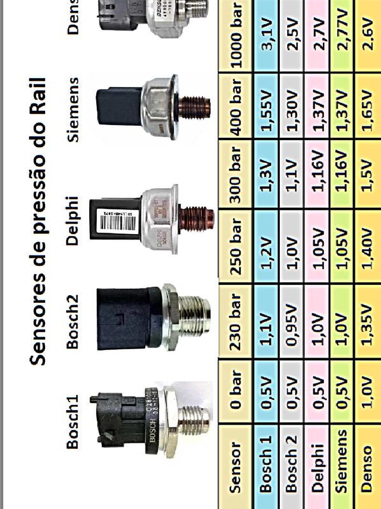 Tabela Sensores Do Rail Linha Diesel | PDF