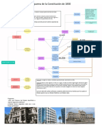Constitución de 1830