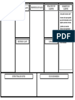 Relacion Con Clientes Segmento de Clientes Propuesta de Valor Actividades Clave Socios Clave