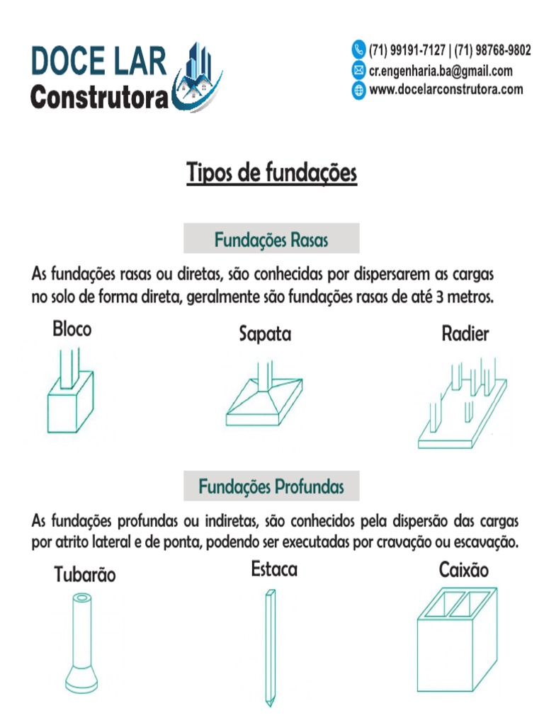 Tipos de Fundações: Rasas e Profundas | PDF