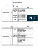 Kisi-Kisi Ipa Kelas 5 Tahun Pelajaran 2022 - 2023