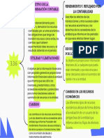 Cuadro Sinóptico PDF