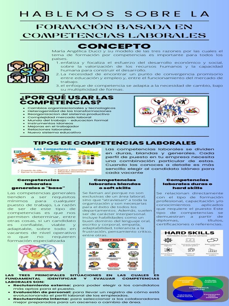Competencias Laborales Infografia | PDF | Business | Economias