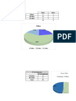 Graficos Proyectos Dos