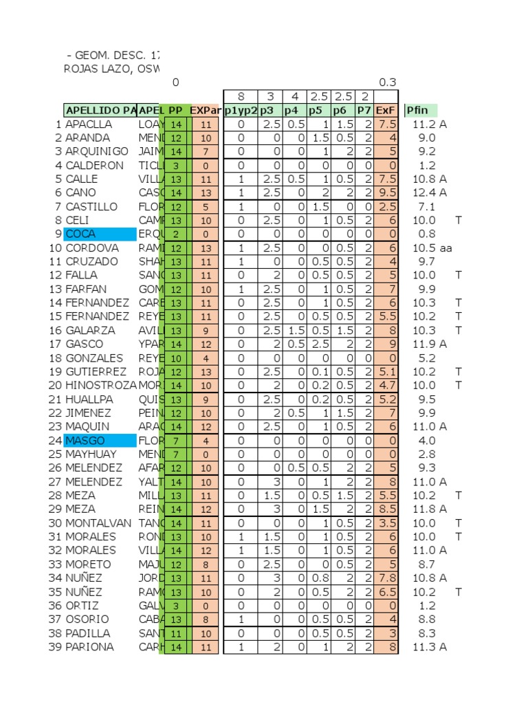 Student Performance Data Analysis | PDF