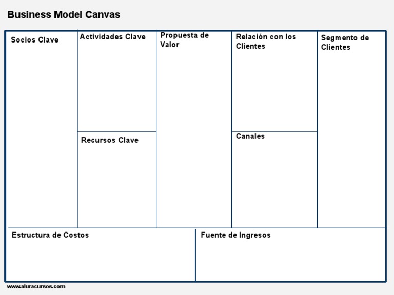 Business Model Canvas - Template | PDF